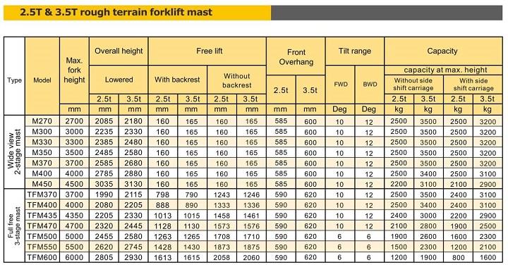 Rough Terrain Forklift 17