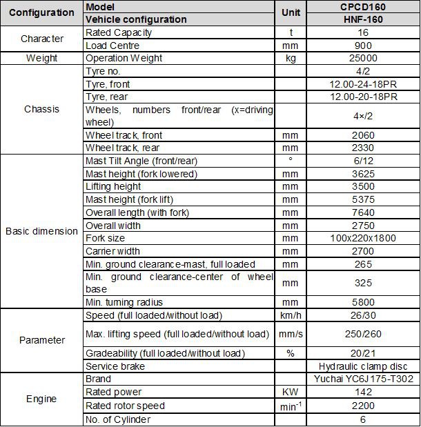 HNF-160 16 HNF-160 16