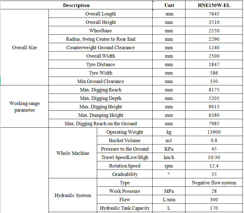 spec. for 15t excavator