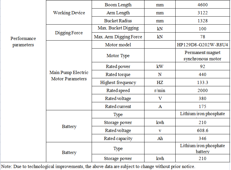 techincal info. for 15t excavator