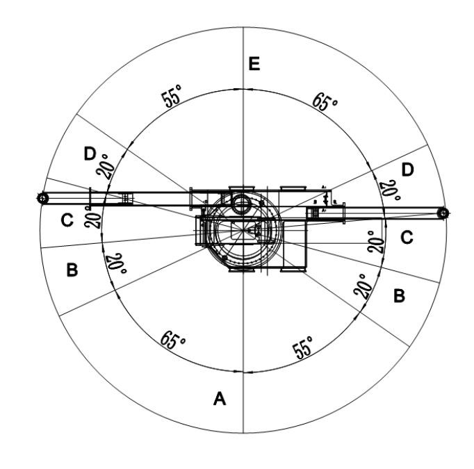 operation orientation